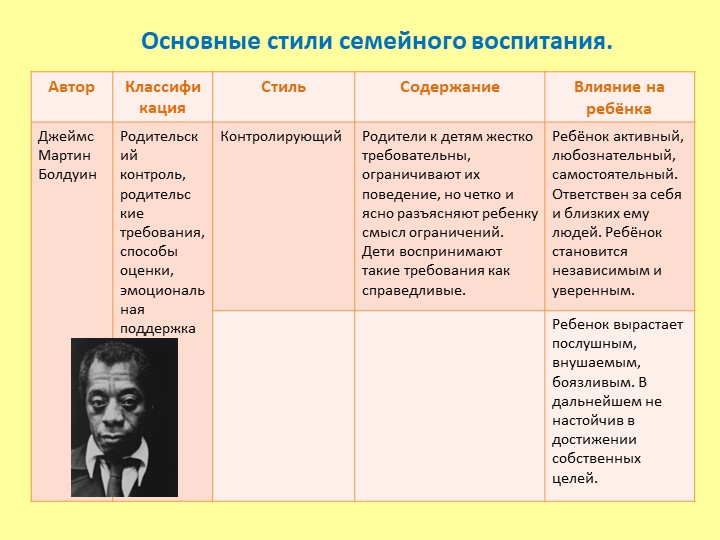 «Родительский стиль воспитания и его влияние на формирование личности ребёнка»