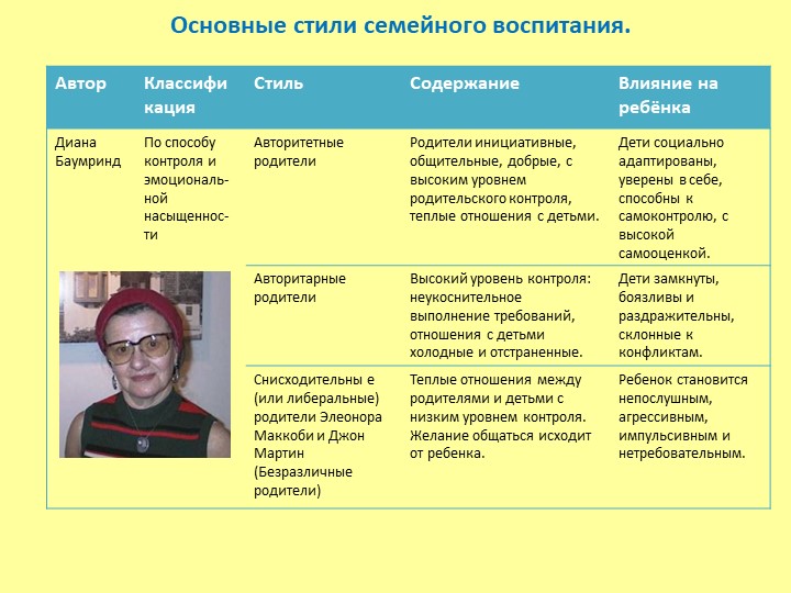 «Родительский стиль воспитания и его влияние на формирование личности ребёнка»