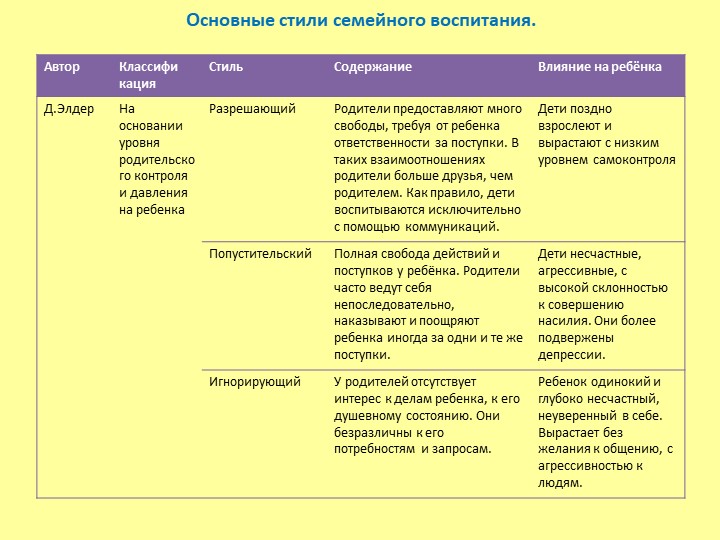 «Родительский стиль воспитания и его влияние на формирование личности ребёнка»