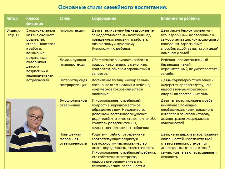«Родительский стиль воспитания и его влияние на формирование личности ребёнка»