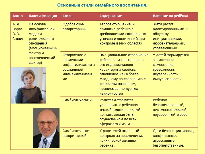 «Родительский стиль воспитания и его влияние на формирование личности ребёнка»