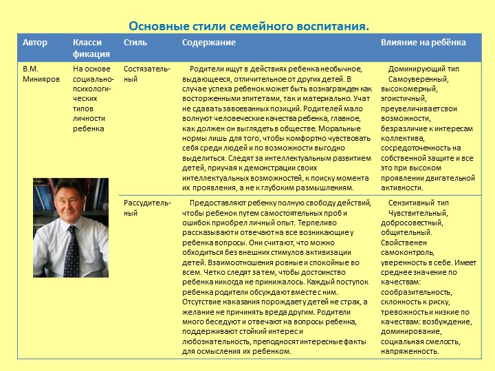 «Родительский стиль воспитания и его влияние на формирование личности ребёнка»