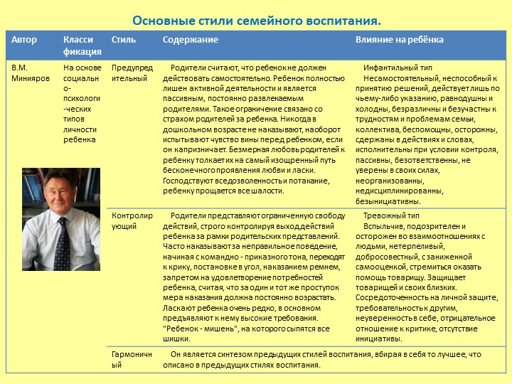 «Родительский стиль воспитания и его влияние на формирование личности ребёнка»