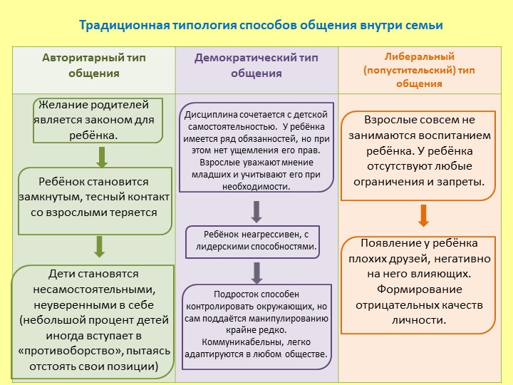 «Родительский стиль воспитания и его влияние на формирование личности ребёнка»