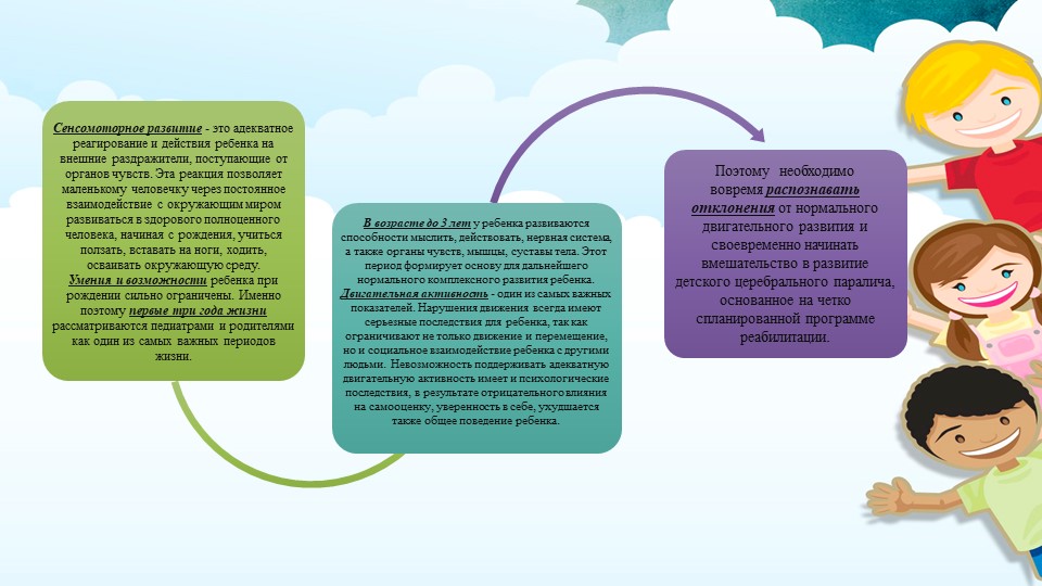 Сенсомоторное развитие детей раннего возраста