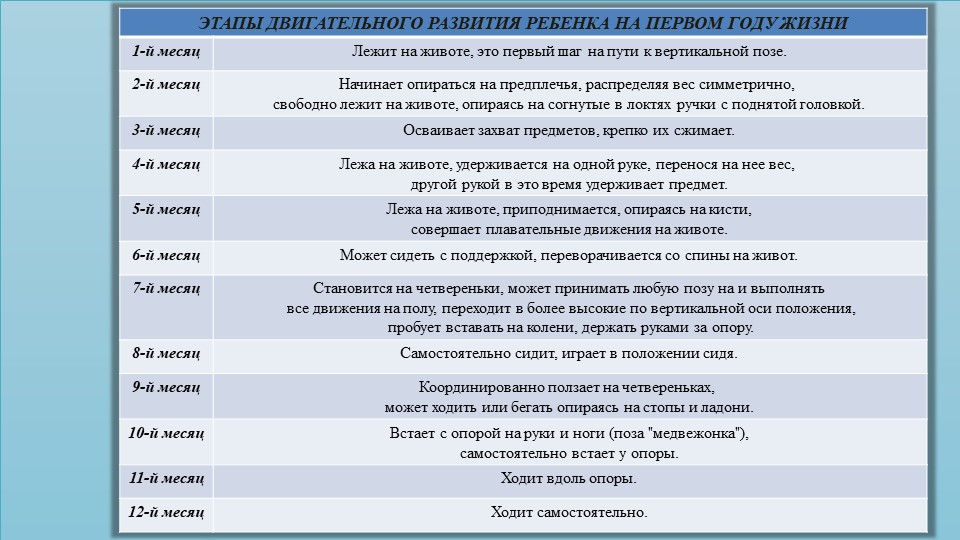 Сенсомоторное развитие детей раннего возраста