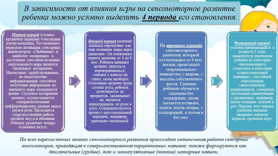 Сенсомоторное развитие детей раннего возраста