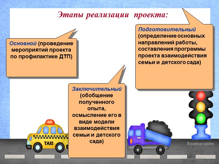 Презентация проекта "Азбука дорожного движения"