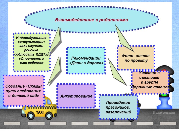 Презентация проекта "Азбука дорожного движения"