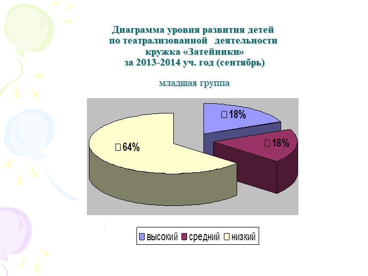 Театрализованная деятельность как средство развития творческих способностей детей