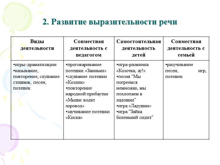 Театрализованная деятельность как средство развития творческих способностей детей