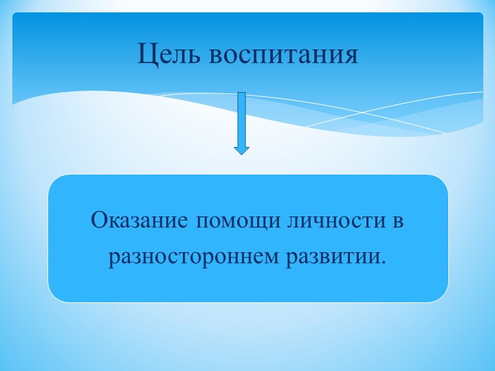 Содержание воспитательного процесса в школе. Базовая культура личности и ее компоненты.