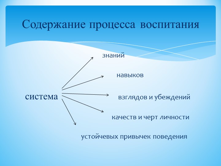Содержание воспитательного процесса в школе. Базовая культура личности и ее компоненты.