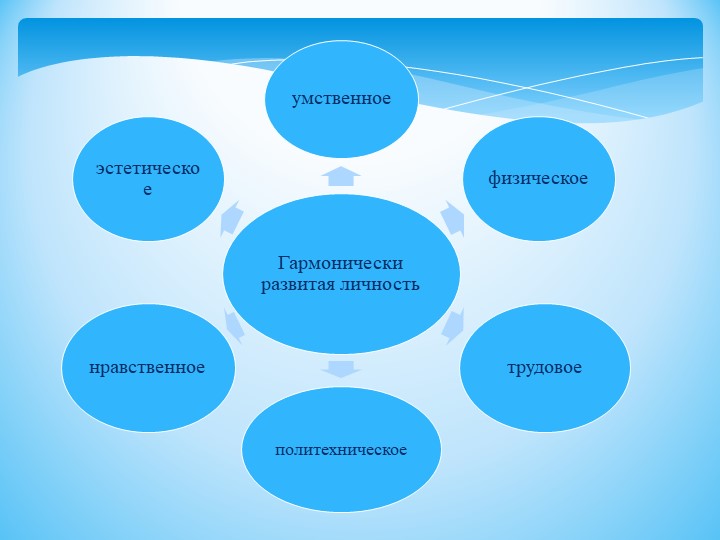 Содержание воспитательного процесса в школе. Базовая культура личности и ее компоненты.