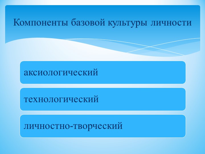 Содержание воспитательного процесса в школе. Базовая культура личности и ее компоненты.
