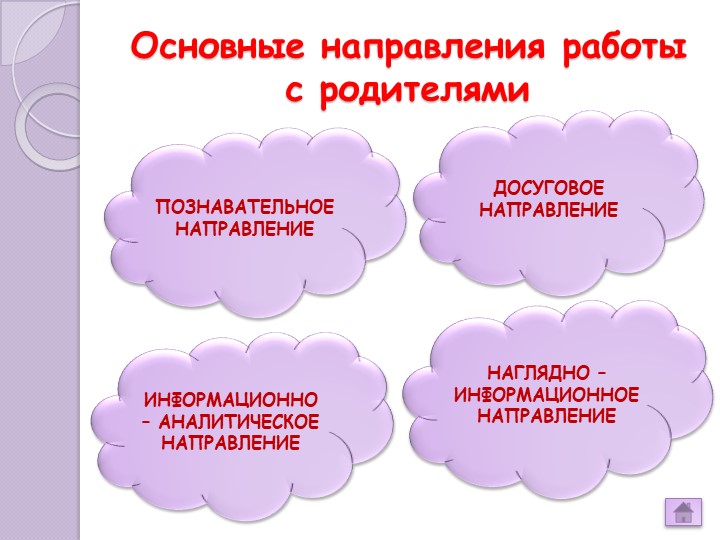 «Взаимодействие ДОУ и семьи на современном этапе»