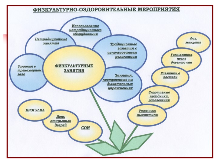 Презентация "Создание здоровье-сберегающих условии в ДОУ"