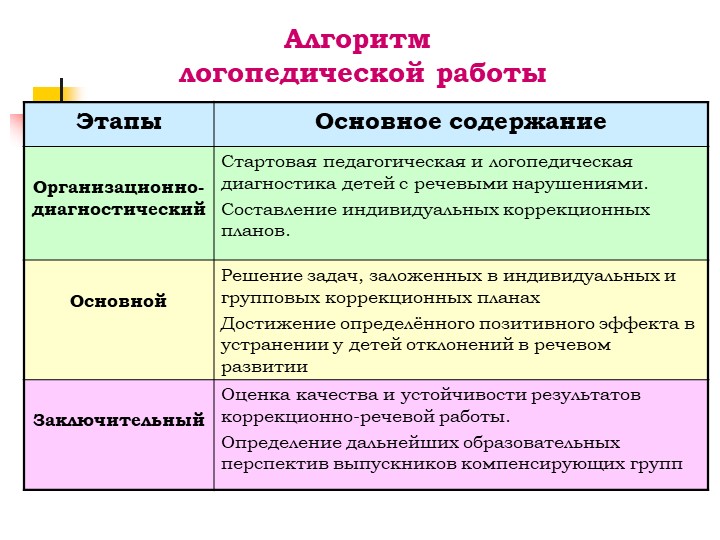 Презентация "Создание здоровье-сберегающих условии в ДОУ"