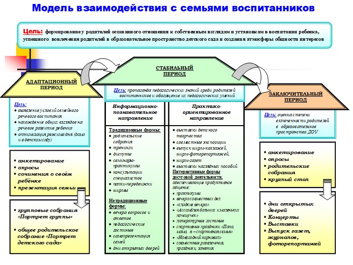 Презентация "Создание здоровье-сберегающих условии в ДОУ"