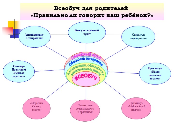 Презентация "Создание здоровье-сберегающих условии в ДОУ"