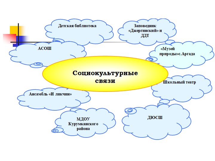 Презентация "Создание здоровье-сберегающих условии в ДОУ"