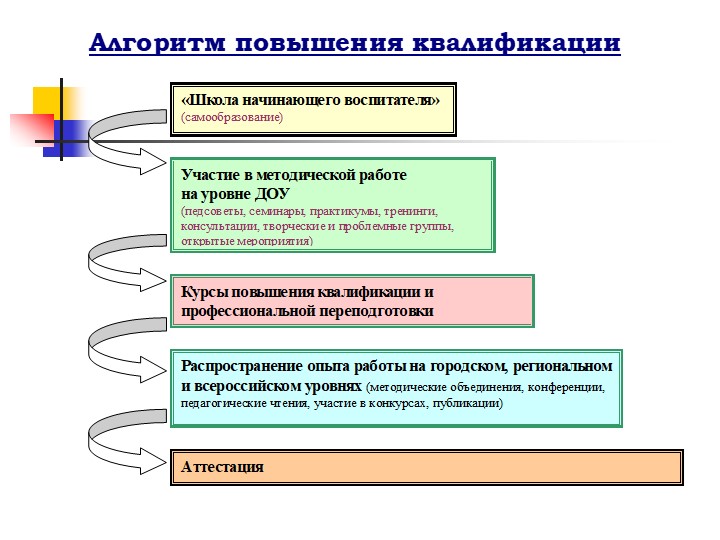 Презентация "Создание здоровье-сберегающих условии в ДОУ"