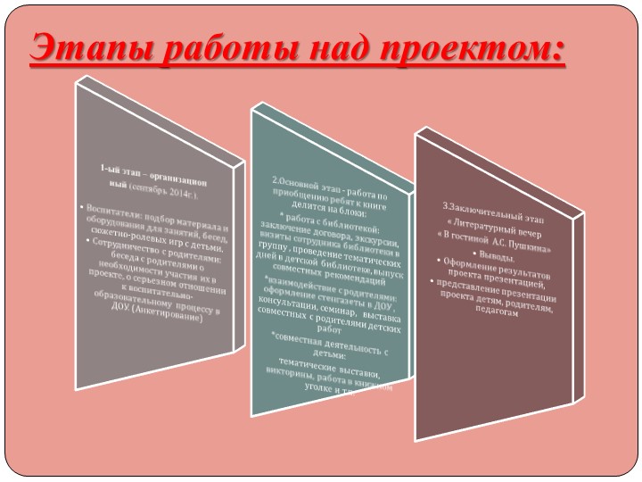 Презентация педагогического проекта " Здравствуй, книга! " (старшая дошкольная группа)