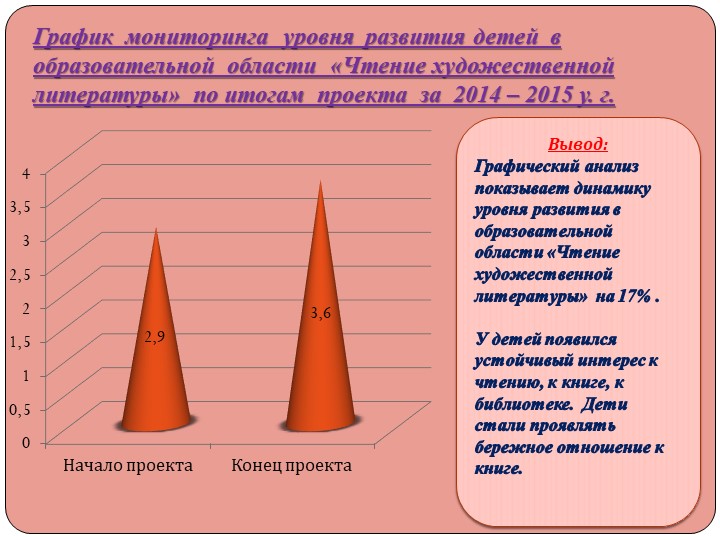 Презентация педагогического проекта " Здравствуй, книга! " (старшая дошкольная группа)