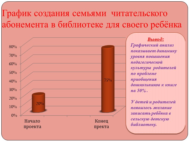 Презентация педагогического проекта " Здравствуй, книга! " (старшая дошкольная группа)