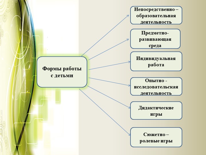 Проект на тему "Формирование безопасного образа жизни"