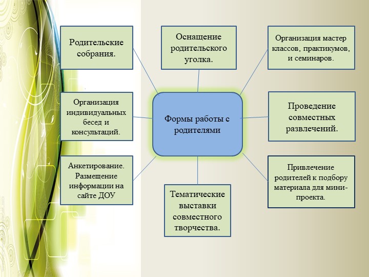 Проект на тему "Формирование безопасного образа жизни"