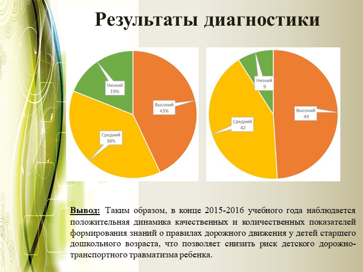 Проект на тему "Формирование безопасного образа жизни"