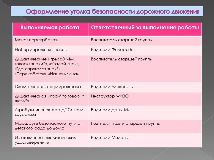 Презентация "Проект работы с родителями "Уголок ПДД"