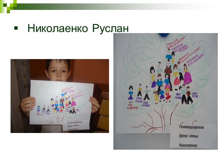 Генеалогическое дерево моей семьи