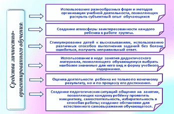 Shape3