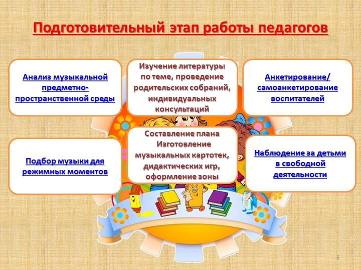 Презентация проекта "Музыкально - обогащенная среда в группах детей старшего дошкольного возраста"