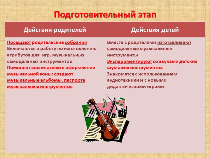 Презентация проекта "Музыкально - обогащенная среда в группах детей старшего дошкольного возраста"