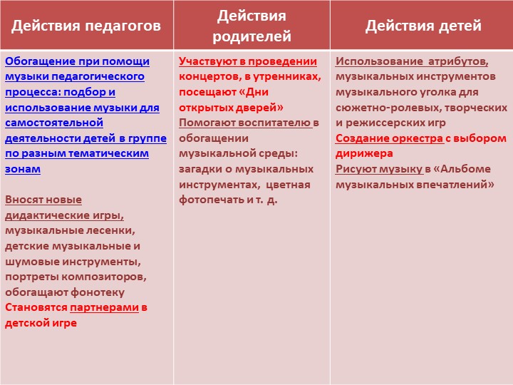 Презентация проекта "Музыкально - обогащенная среда в группах детей старшего дошкольного возраста"