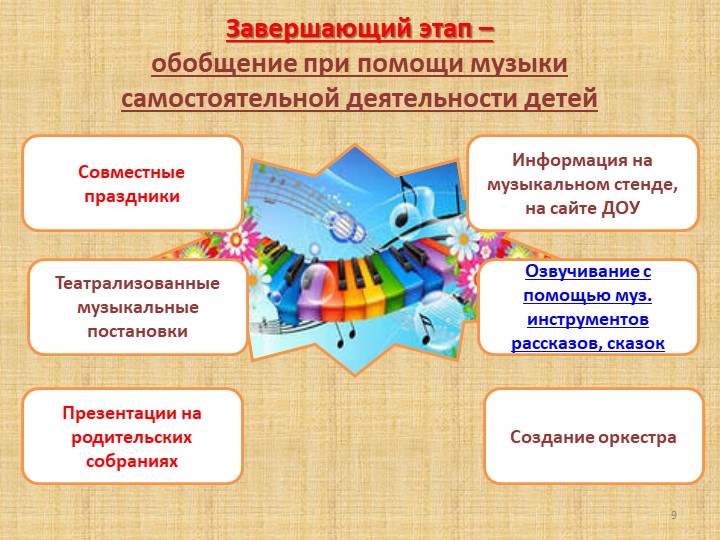 Презентация проекта "Музыкально - обогащенная среда в группах детей старшего дошкольного возраста"