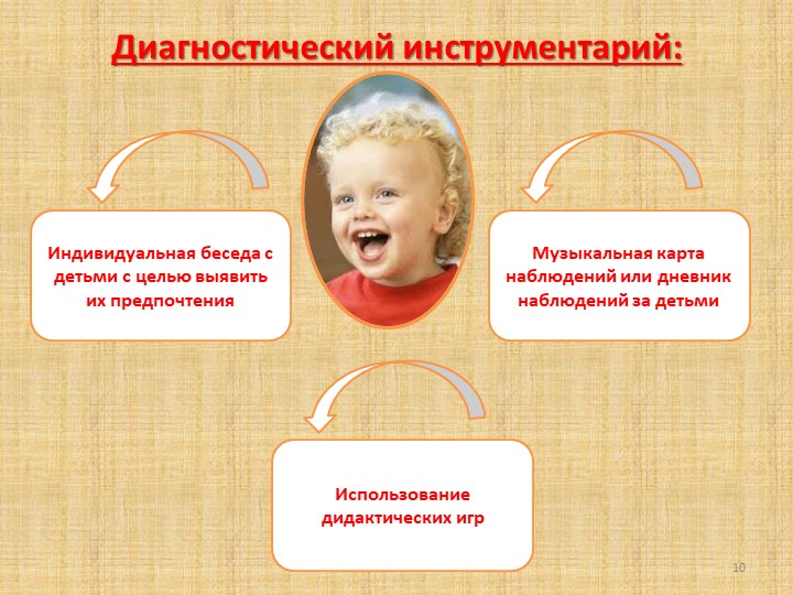 Презентация проекта "Музыкально - обогащенная среда в группах детей старшего дошкольного возраста"
