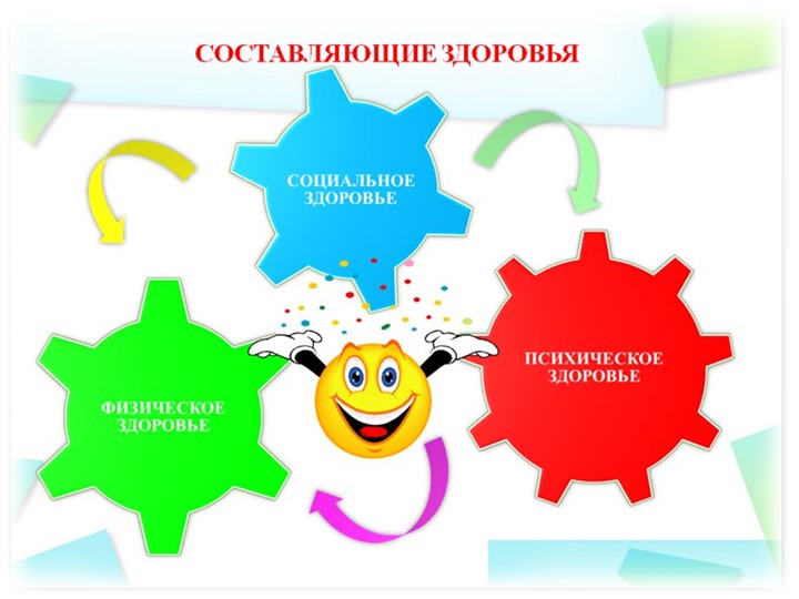 Презентация "Формирование первичных представлений о ЗОЖ"