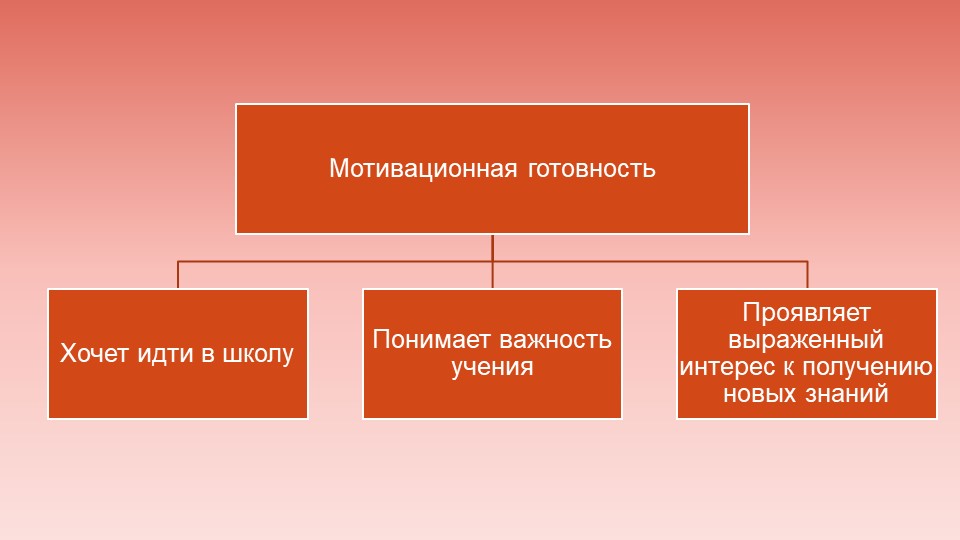 Презентация "Психологическая готовность ребенка к школьному обучению"