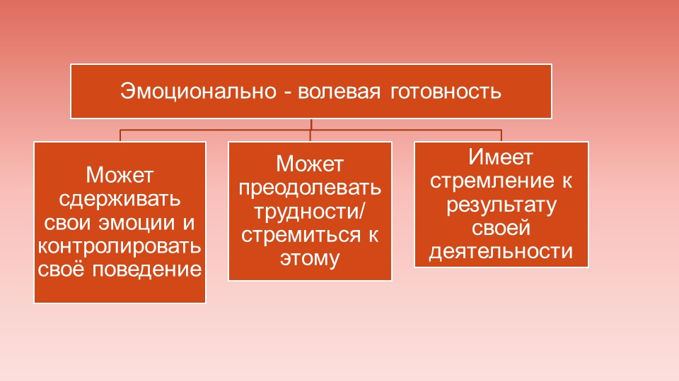 Презентация "Психологическая готовность ребенка к школьному обучению"