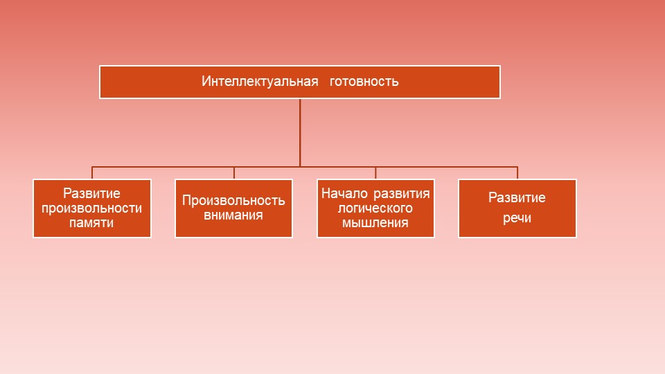 Презентация "Психологическая готовность ребенка к школьному обучению"