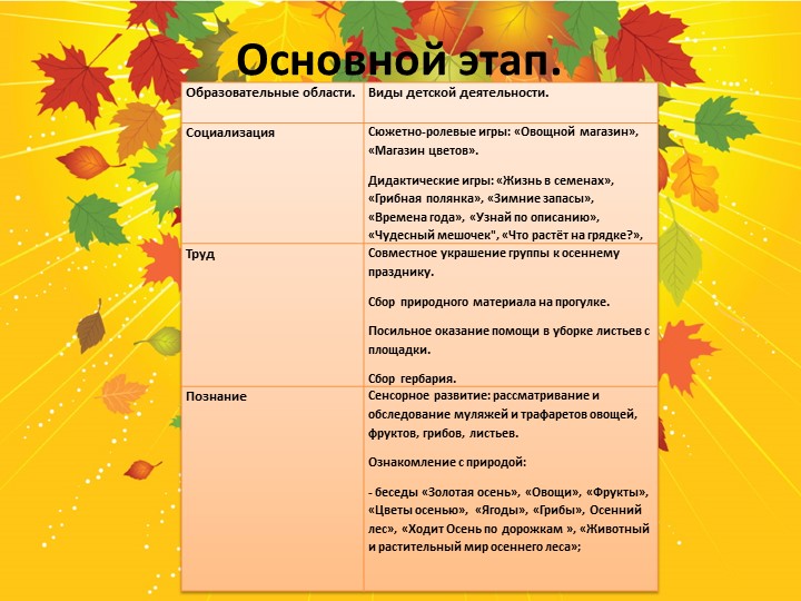 Презентация проекта в старшей группе " Здравствуй, осень золотая!"