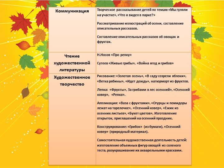 Презентация проекта в старшей группе " Здравствуй, осень золотая!"