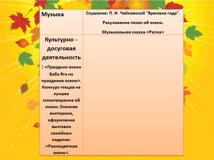 Презентация проекта в старшей группе " Здравствуй, осень золотая!"