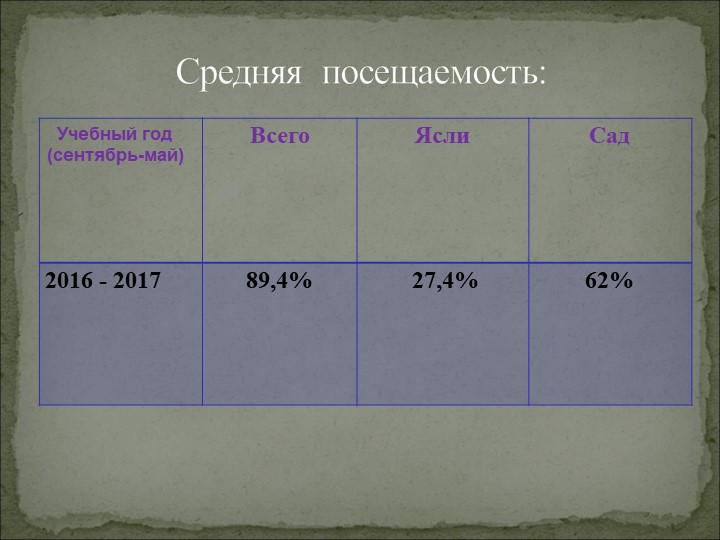 Общее родительское собрание в ДОУ