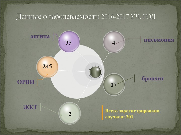 Общее родительское собрание в ДОУ