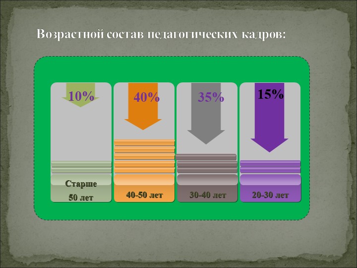 Общее родительское собрание в ДОУ